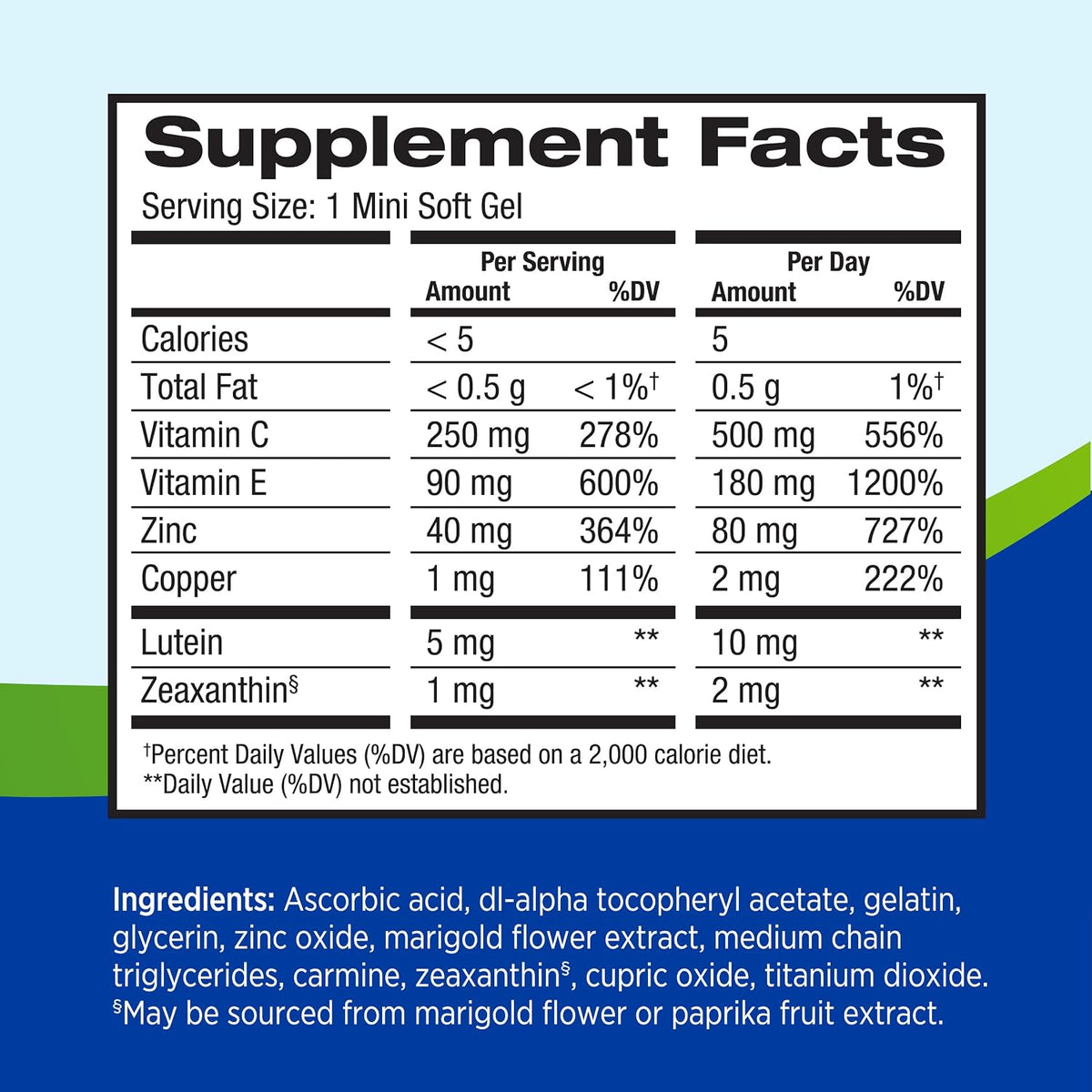 AREDS 2 Formula MiniGels